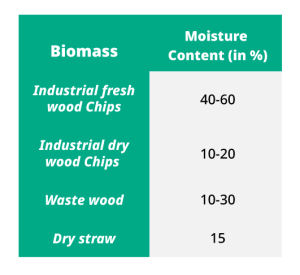 Biomass Moisture