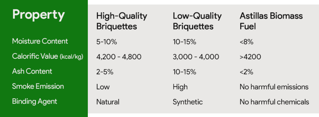 Briquettes 
