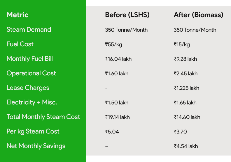 Biomass energy
