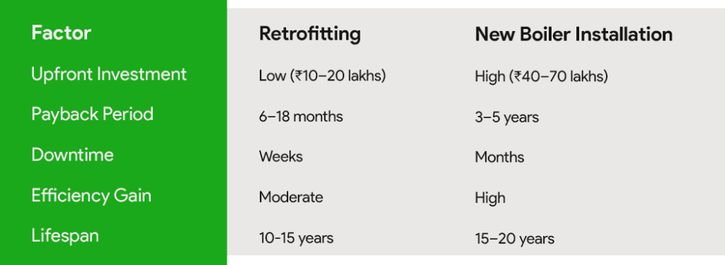 retrofit vs New Boiler